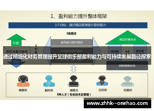 通过精细化财务管理提升足球俱乐部盈利能力与可持续发展路径探索