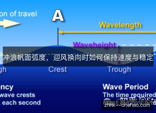 冲浪帆面弧度，迎风换向时如何保持速度与稳定